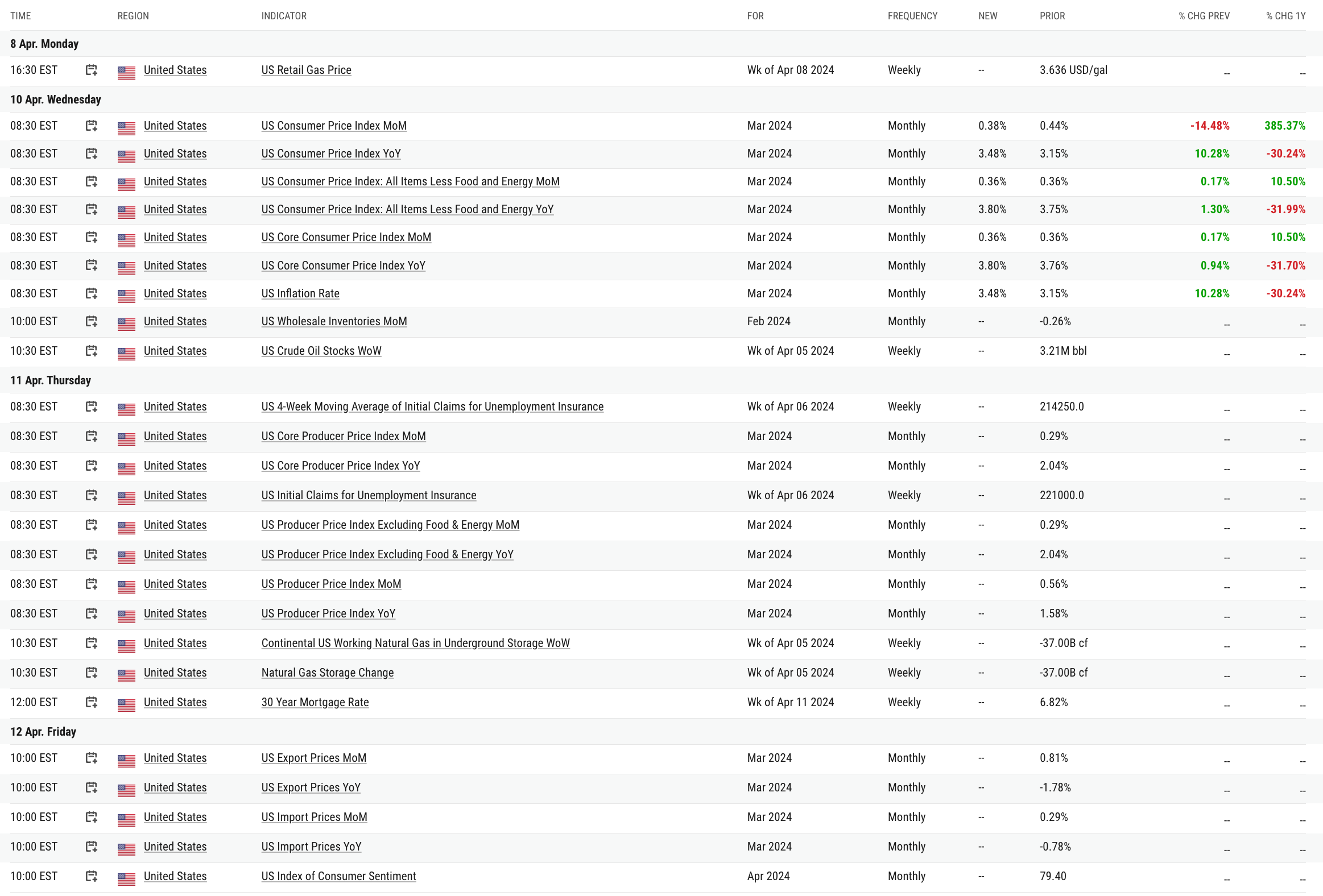 4 10 24: Core CPI Tops Estimates Yet Again