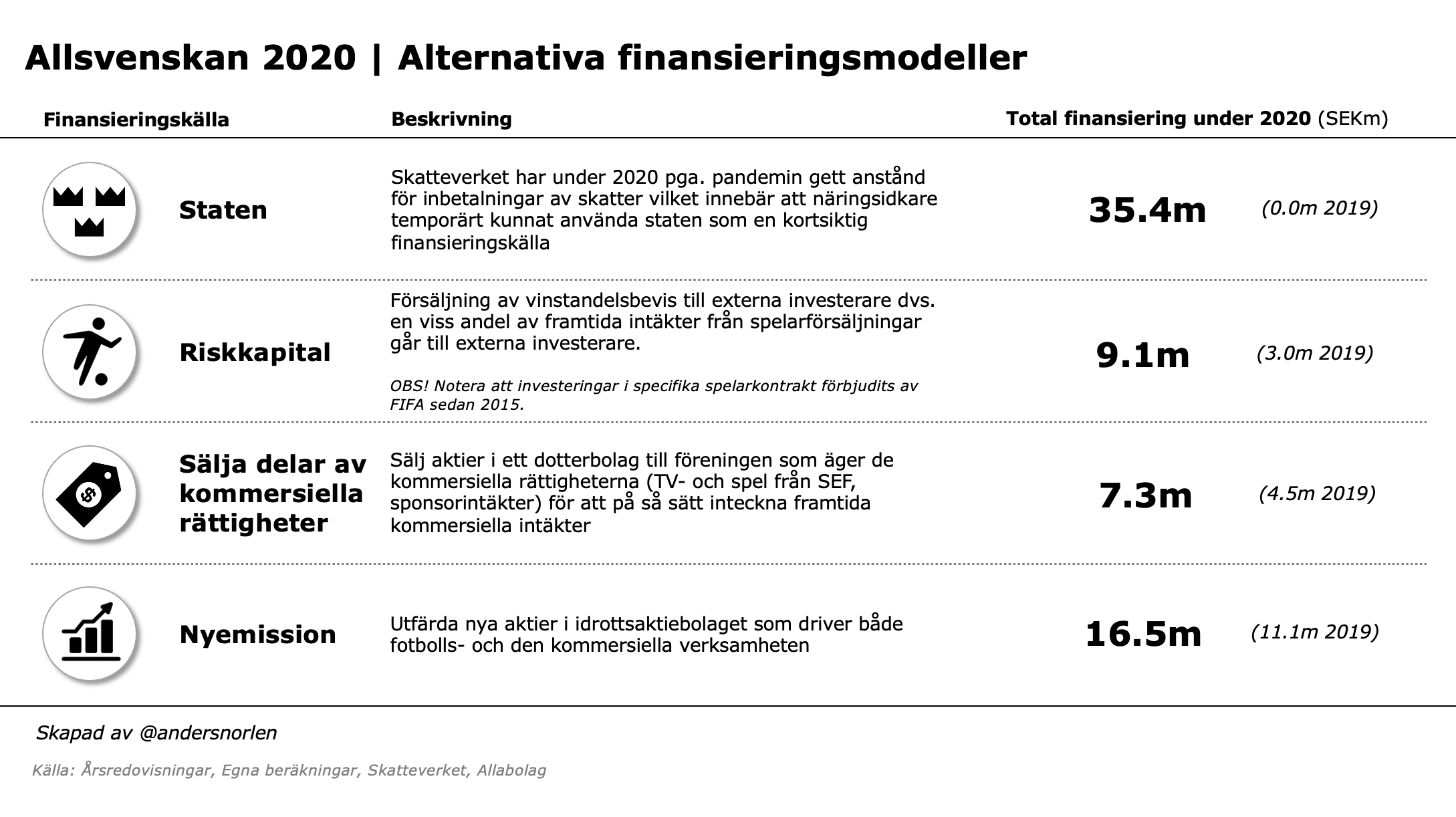 Nöden är alla uppfinningars moder Anders Norlén