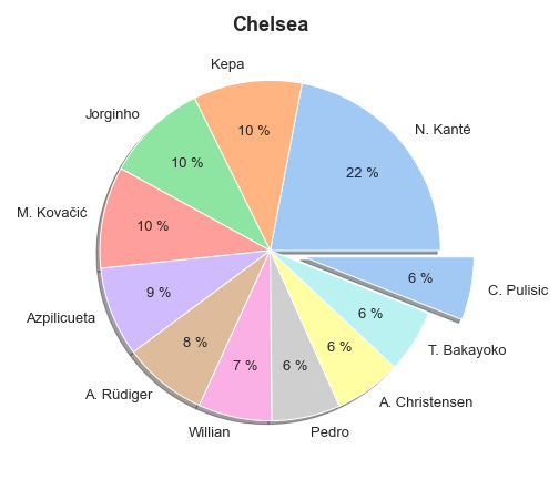 How to Create Beautiful Visualizations in Python