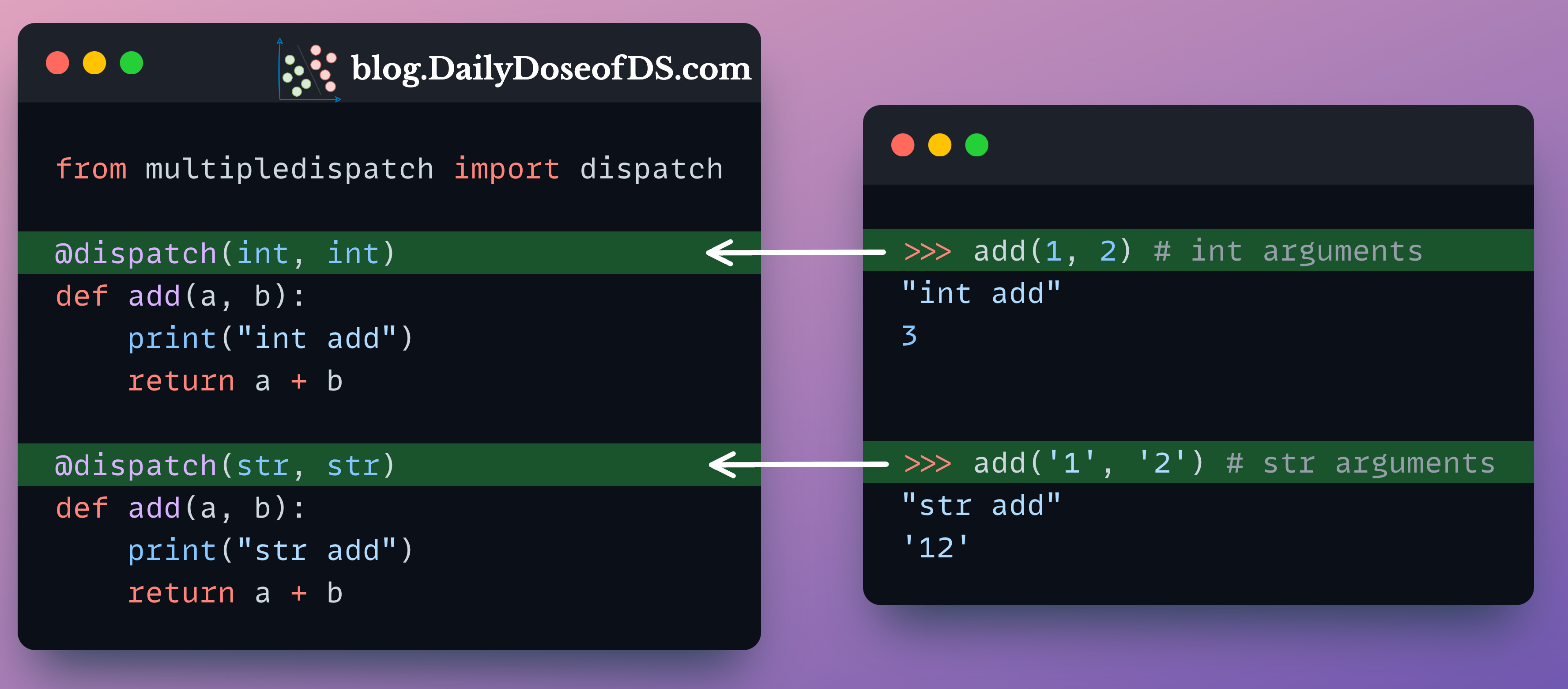 Function Overloading in Python - by Avi Chawla