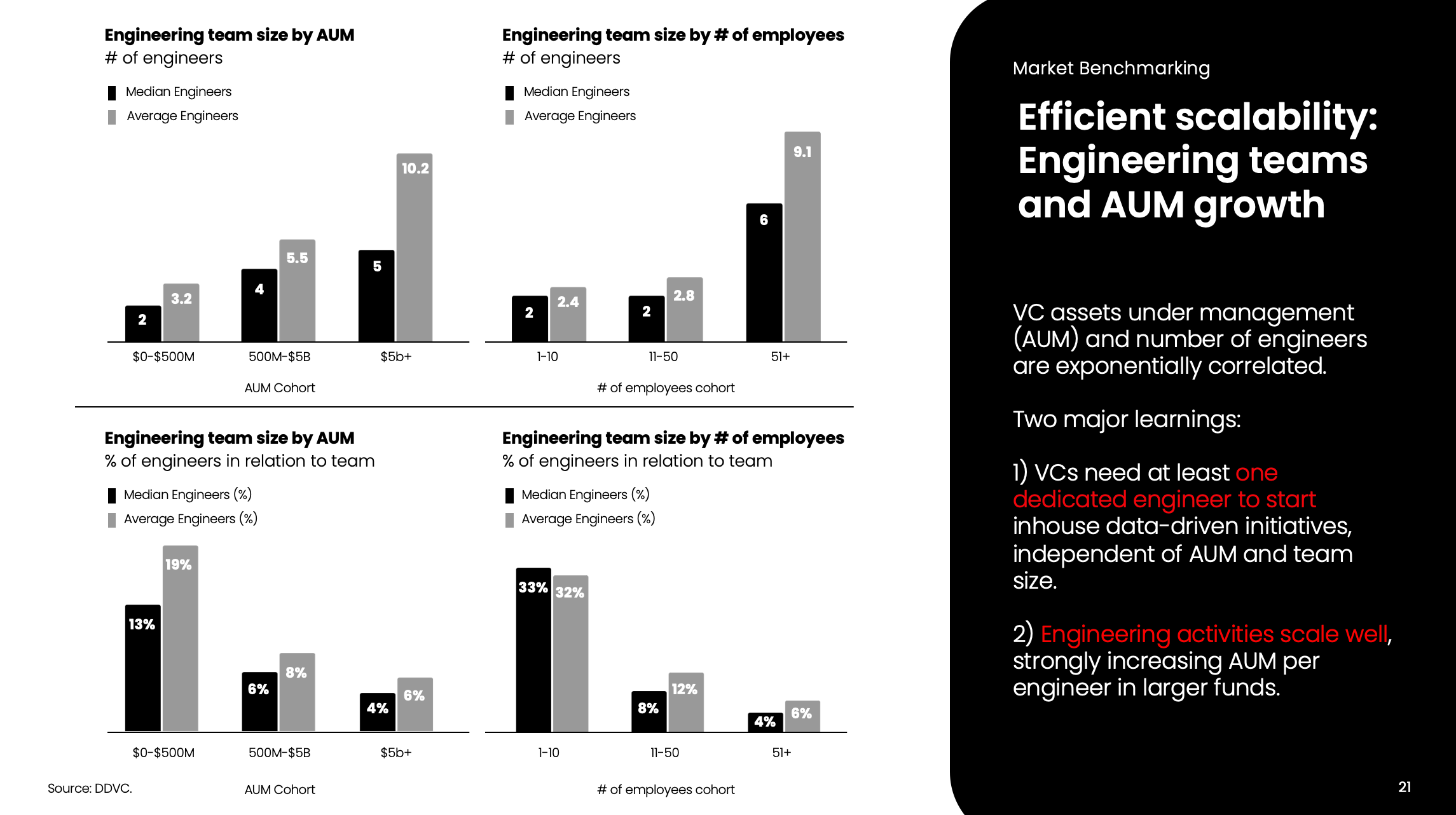 10 Predictions About The Future of VC - by Andre Retterath