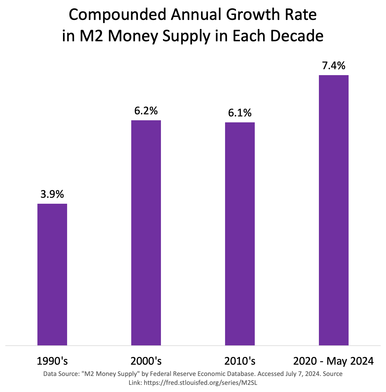 Money Printing Continues Premium Subscribers