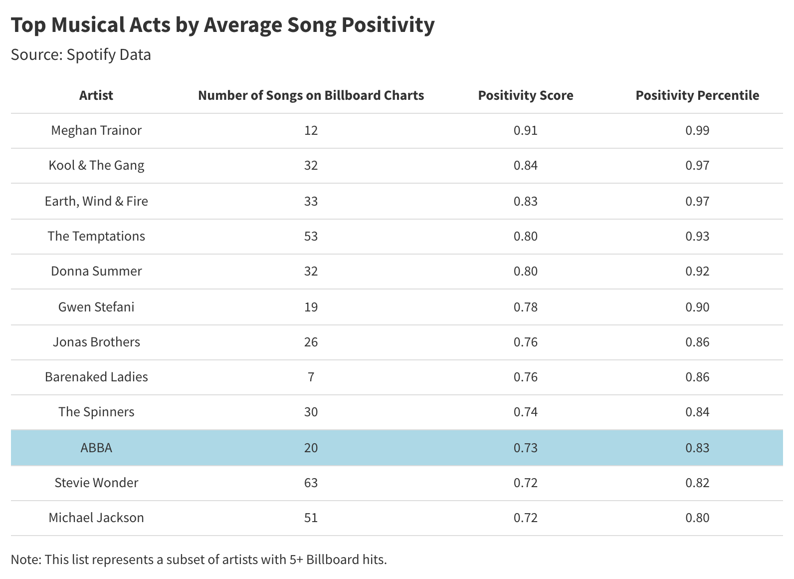 The Billion-Dollar Business of ABBA: A Statistical Analysis