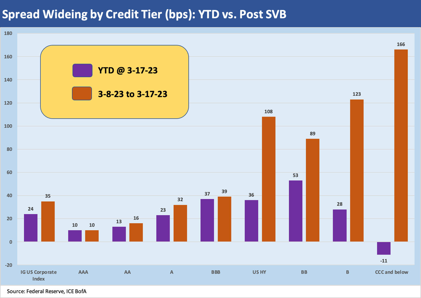 Spreads Across Tiers + Volatility