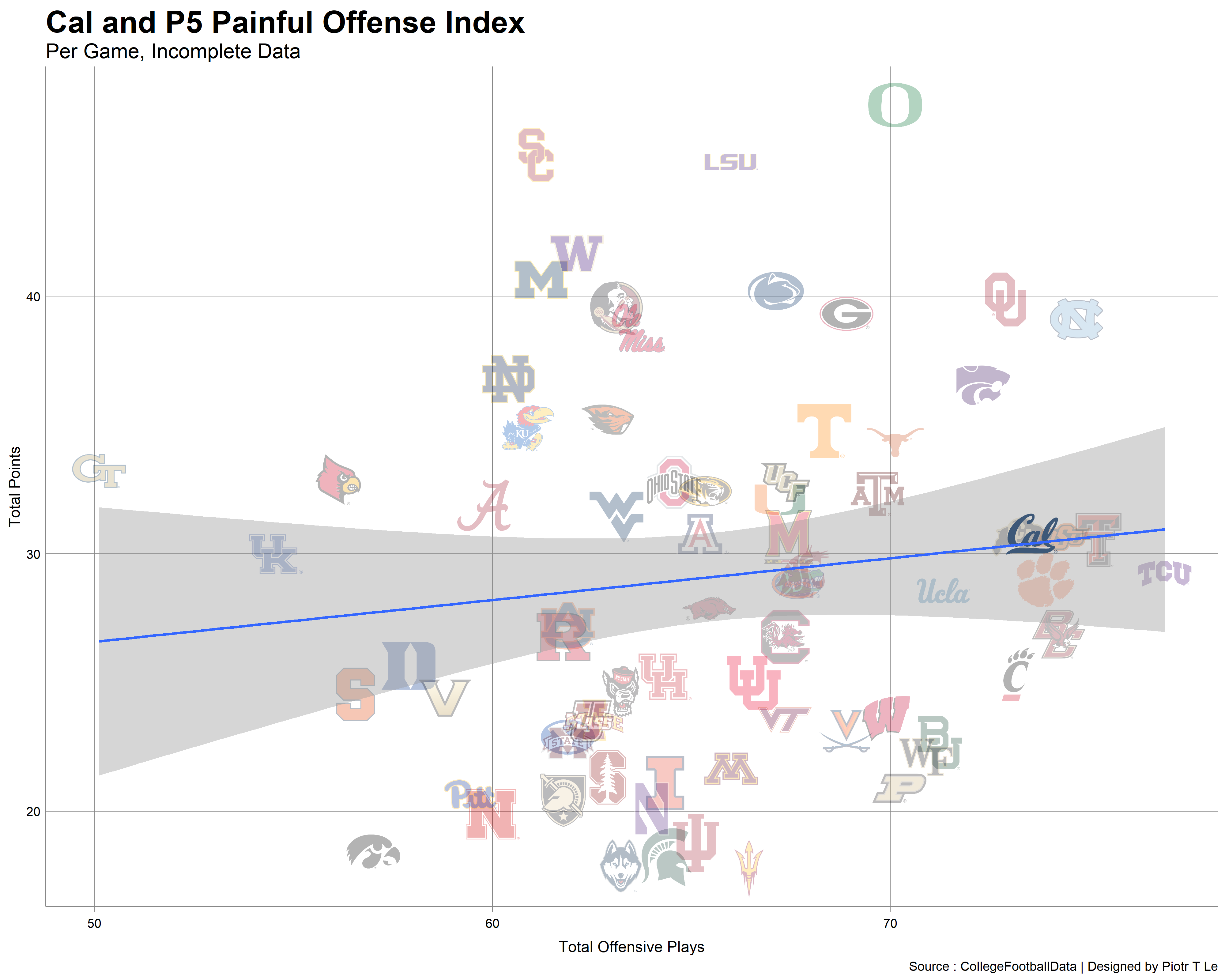 cal-football-stats-analysis-how-it-feels-to-just-not-perform