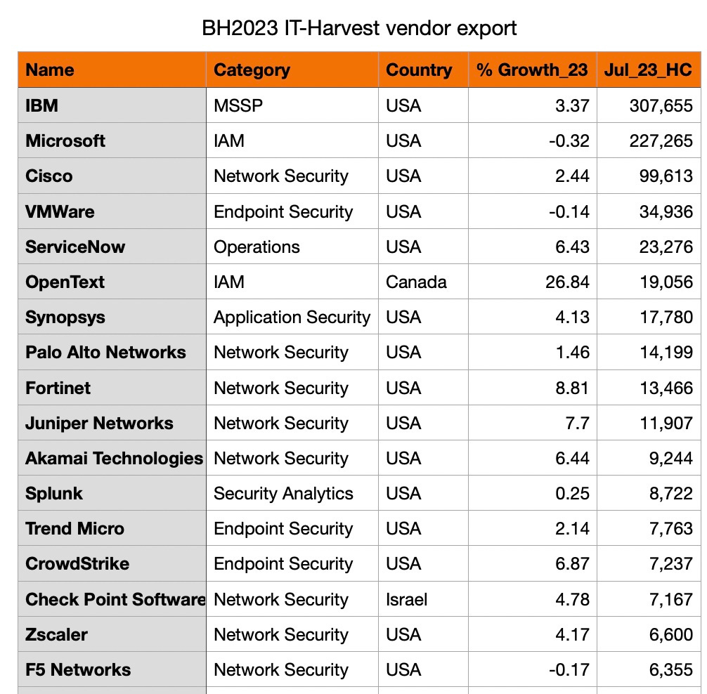 A Look at Black Hat 2023 Exhibitors by Richard Stiennon