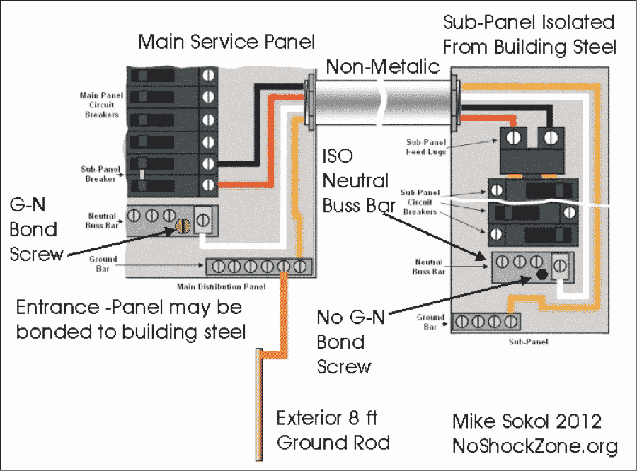 RV Grounding Part 1 by Mike Sokol RVelectricity