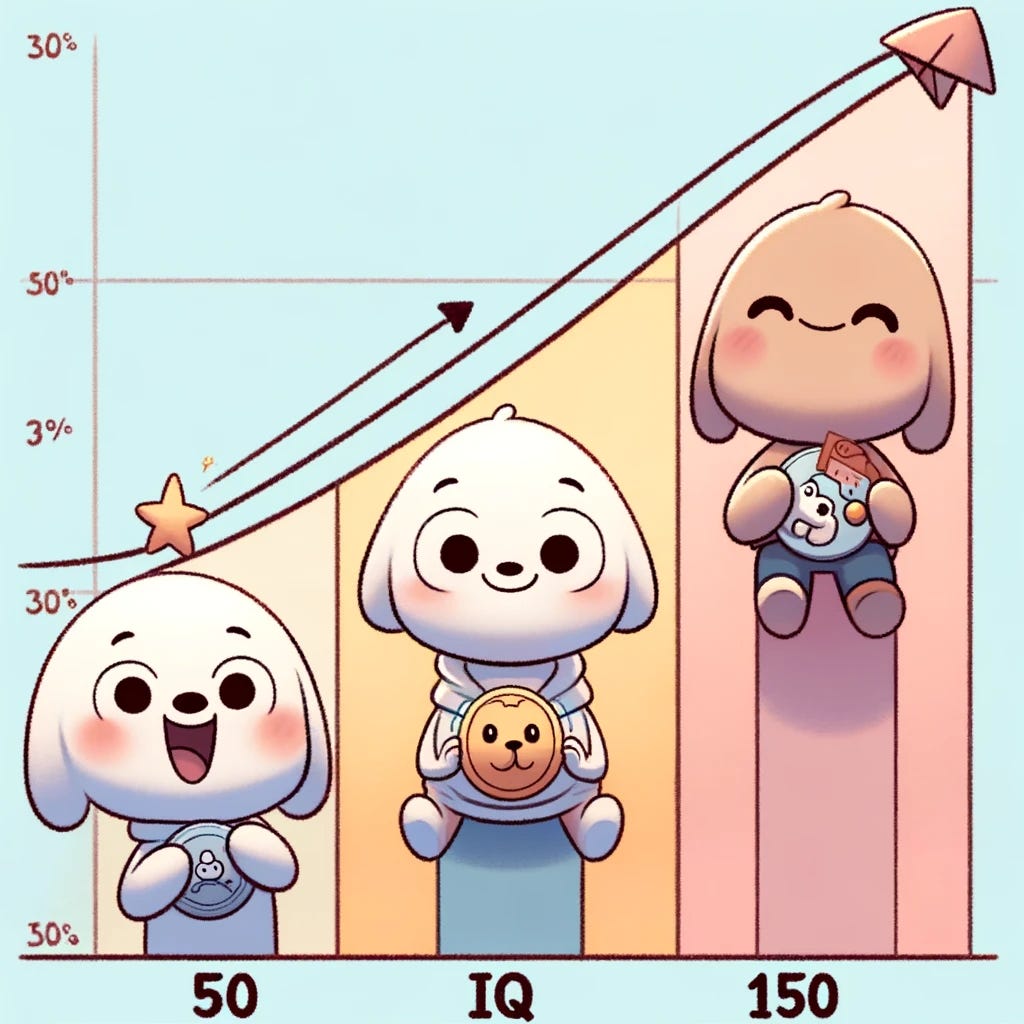 The IQ Bell Curve MidWit Meme - Sharvesh