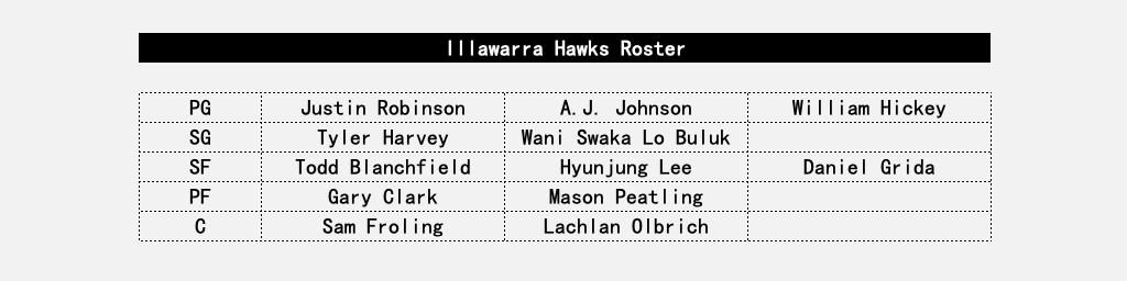 Illawarra hawks roster 2025