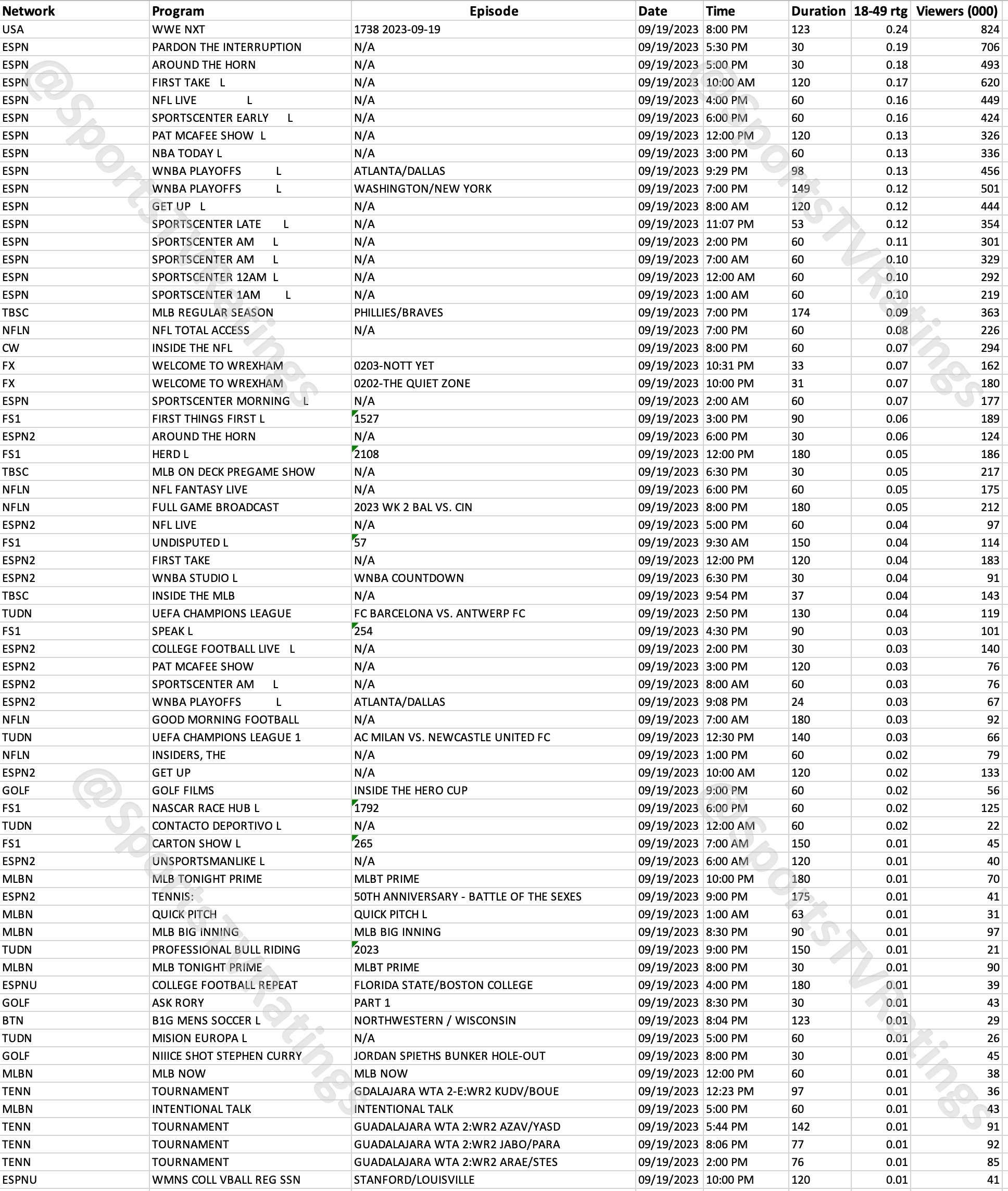 Top Cable Sports Originals for Tuesday, September 19, 2023