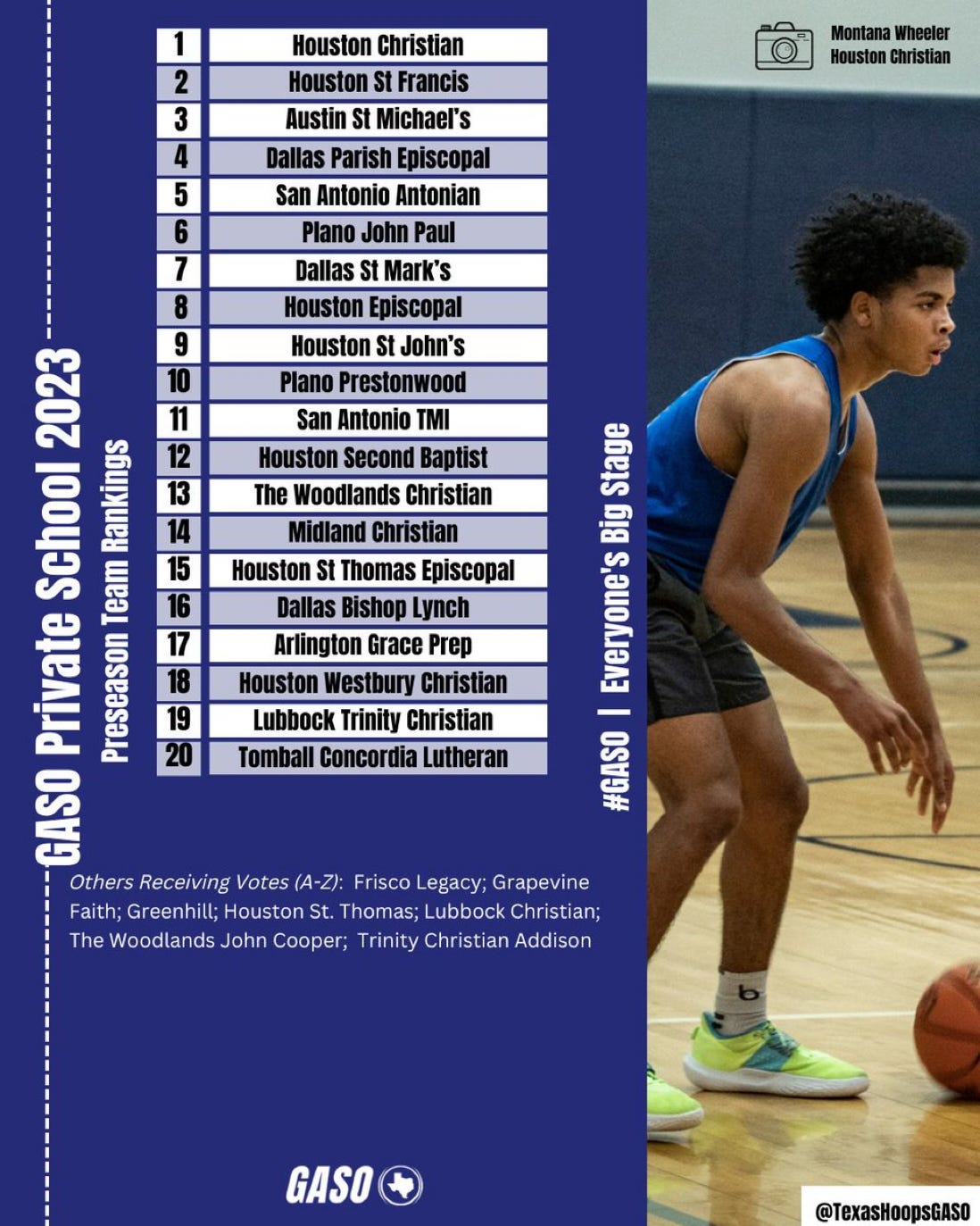 GASO's 2024 + 2025 Rankings Refresh & HS Season Primer