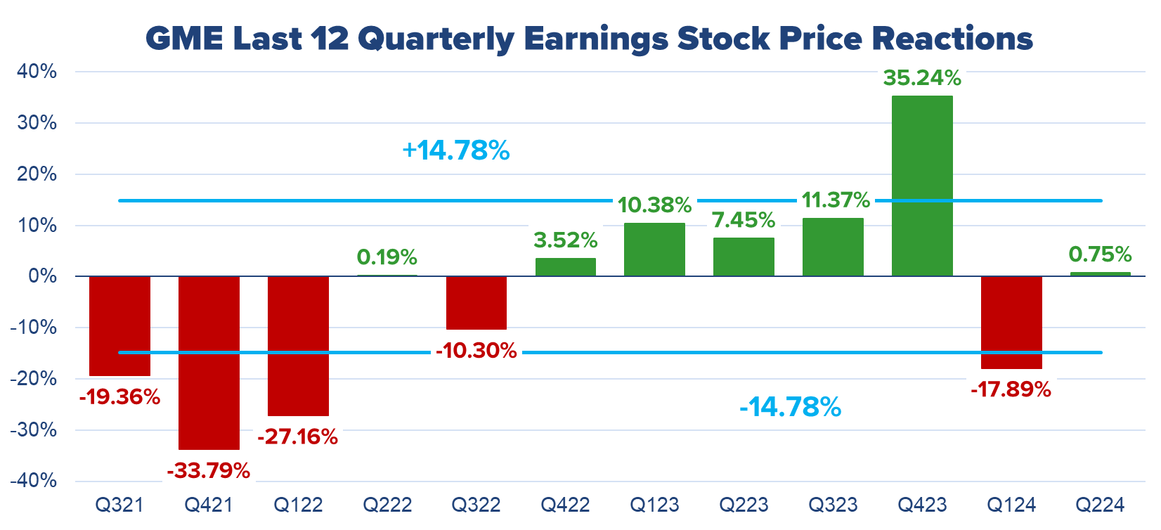 Gamestop Earnings And Non Farm Payrolls On This Week s Agenda