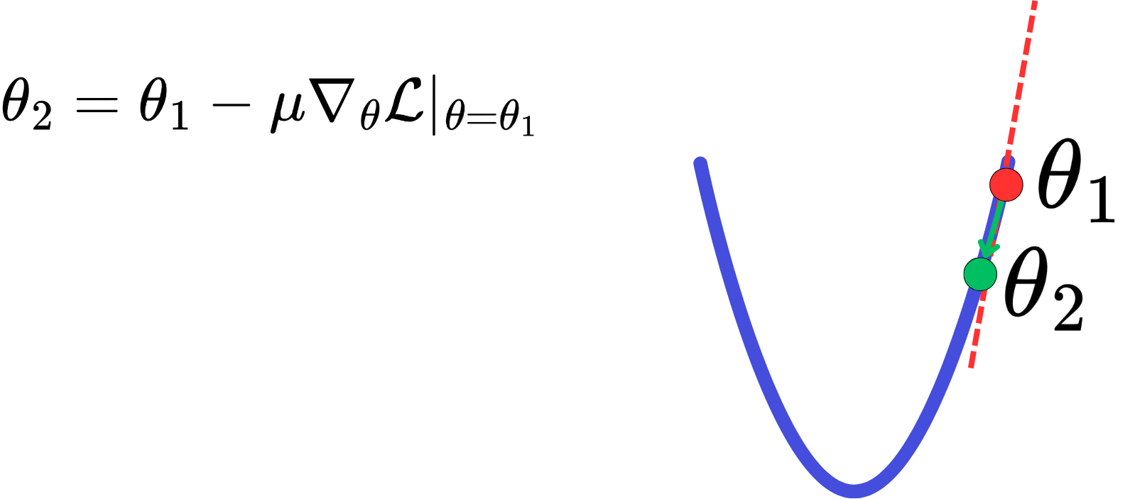 The Backpropagation Algorithm! - by Damien Benveniste