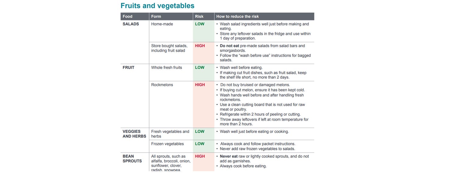 Food Safety News and Resources (November 2023)