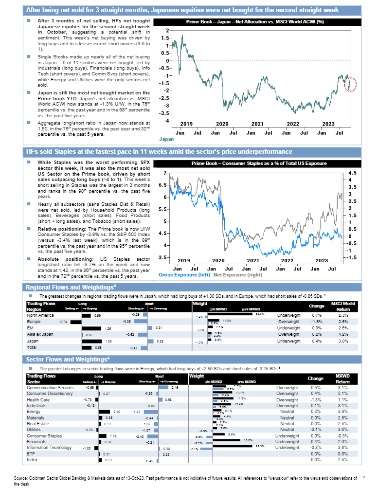 Goldman Sachs: Prime Insights & Analytics - by Nick