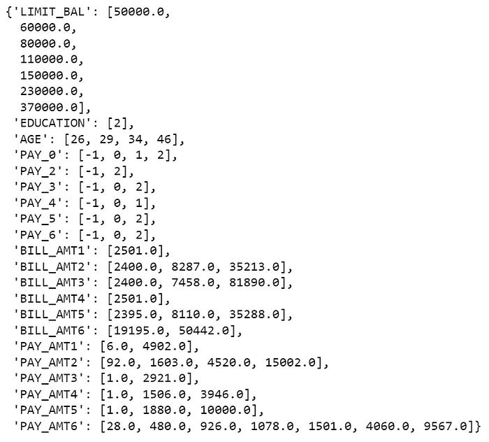 End-to-End Guide to Building a Credit Scorecard Using Machine Learning