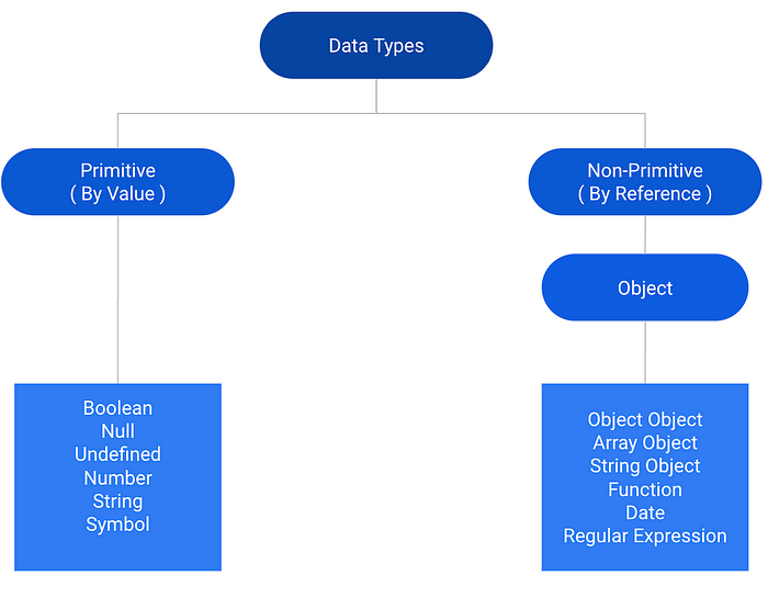 Chapter 3: What do you really know about Variables, Data Types and ...