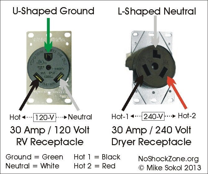 Camper 30 amp plug sales