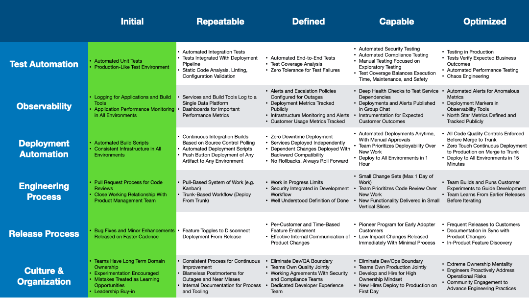 【海外 正規品】 Model Maturity Deployment Continuous A - Peciva Tobias by コンピュータ・IT