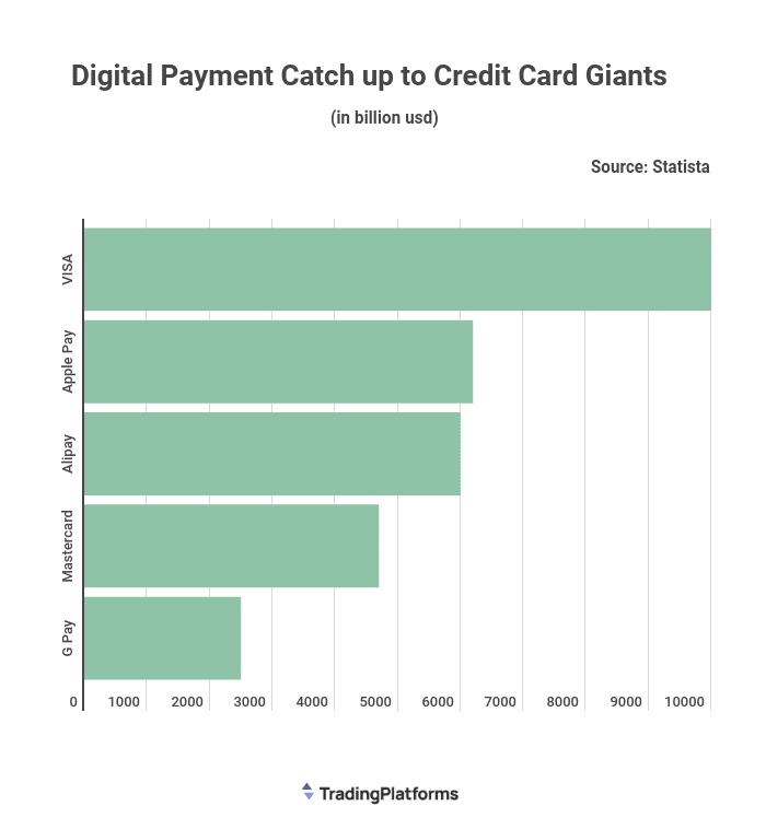 Pay gap visa shop online