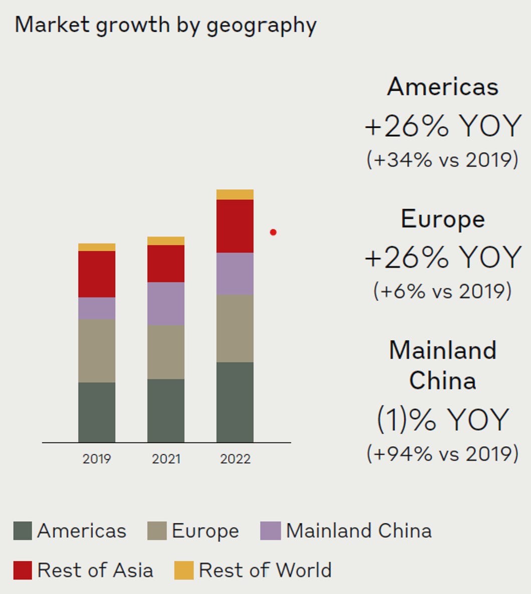 Burberry group annual report 2019 top