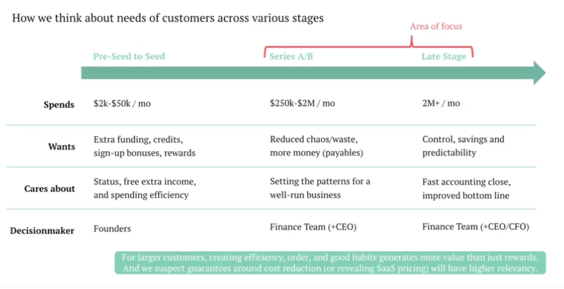 How to identify your ideal customer profile (ICP)
