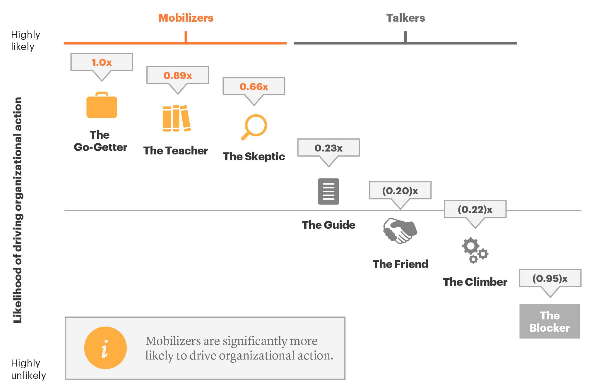 Hacking Sales 🔥 Champion Shoreline Labs