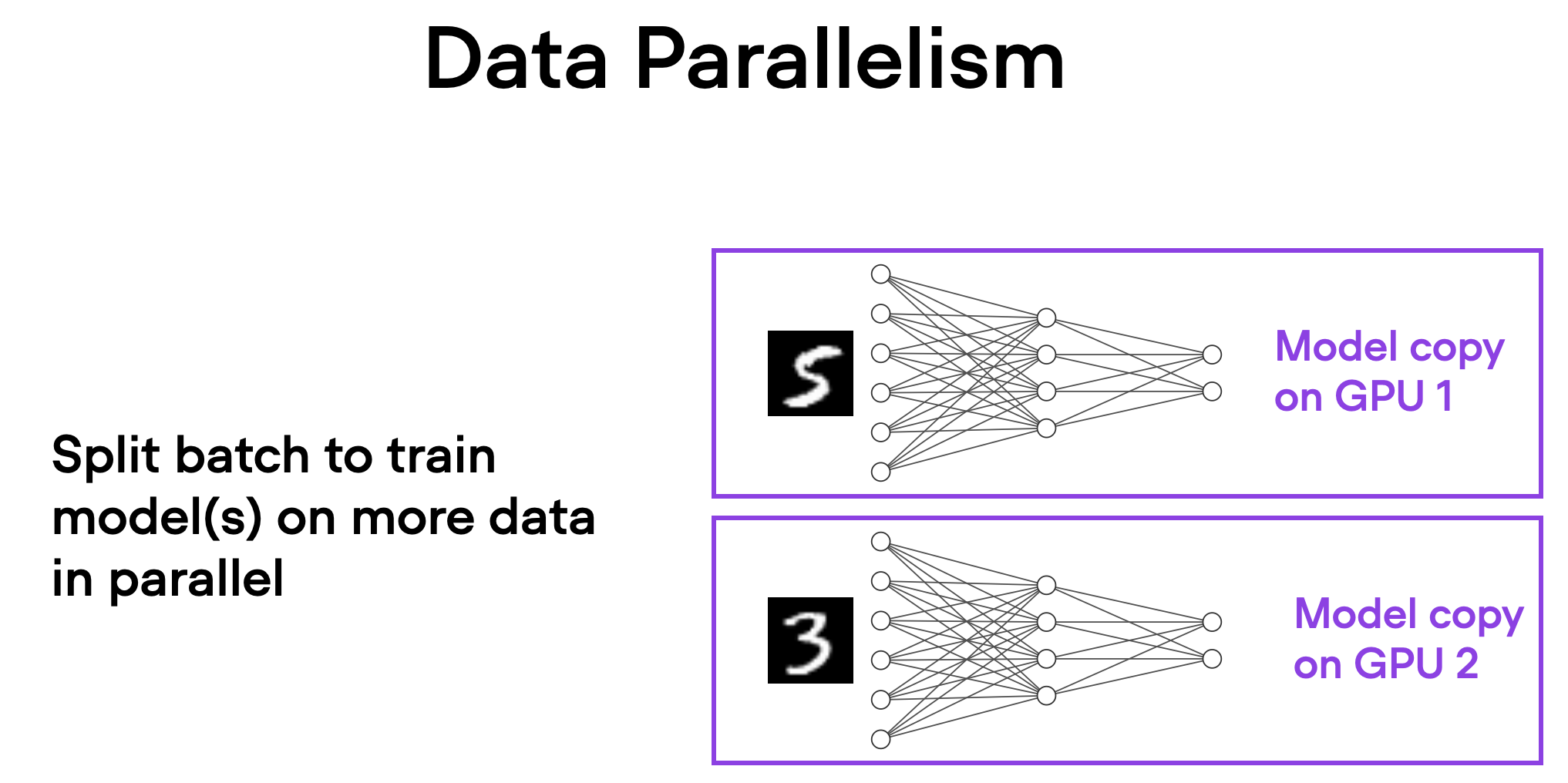 Accelerating PyTorch Model Training