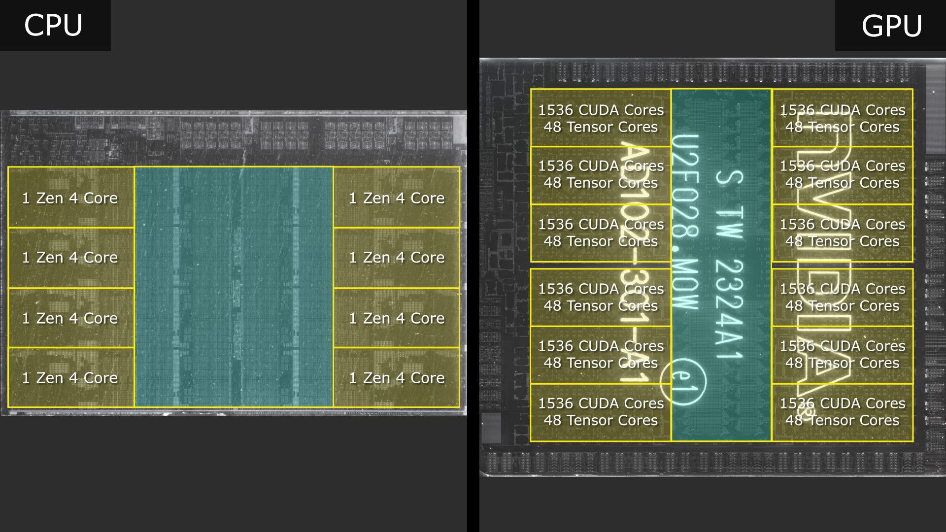 Nvidia cuda cores list top