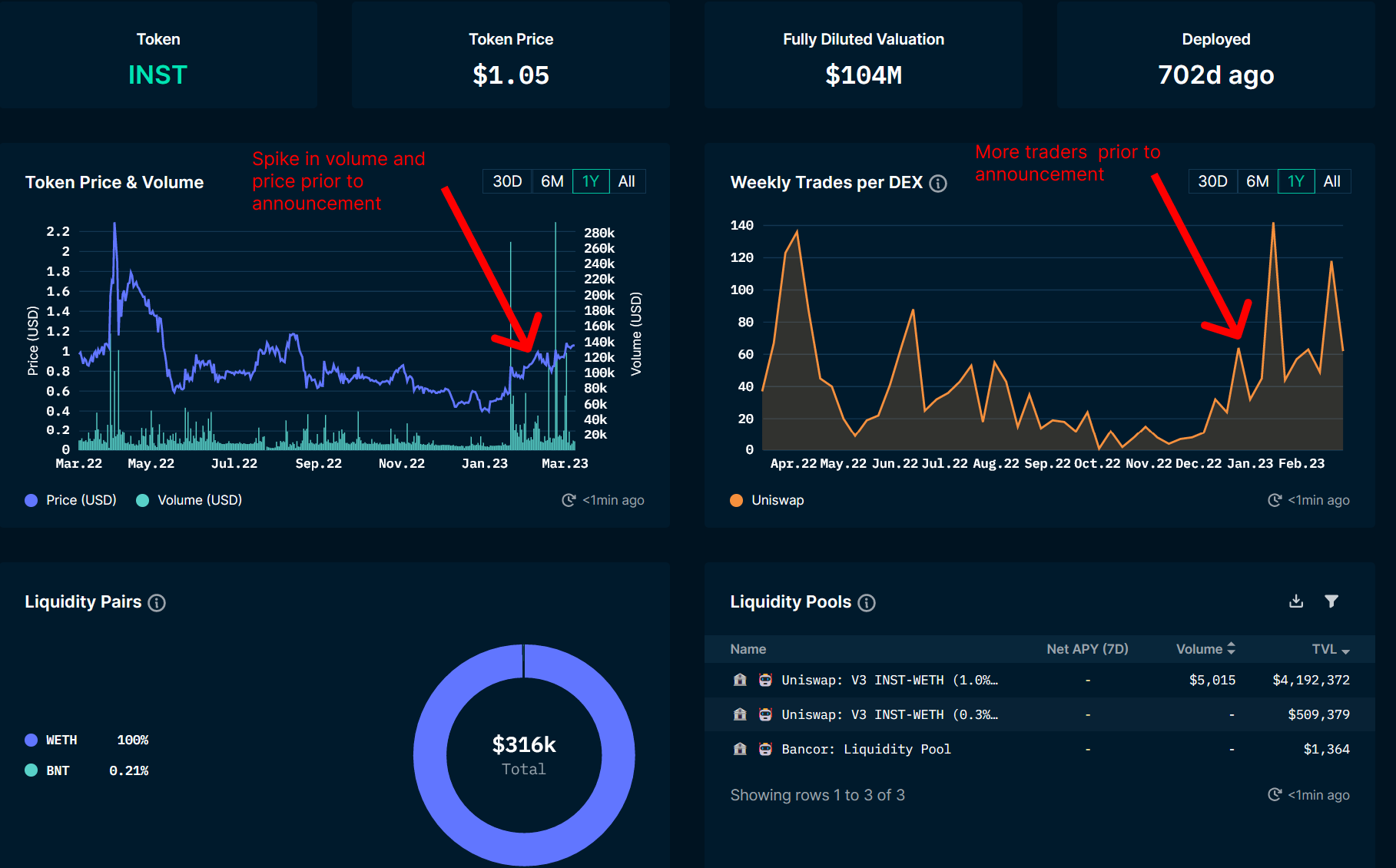 blockchain aggregator