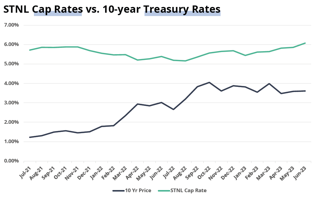 Trust the Process JCPenney's Real Estate Rundown