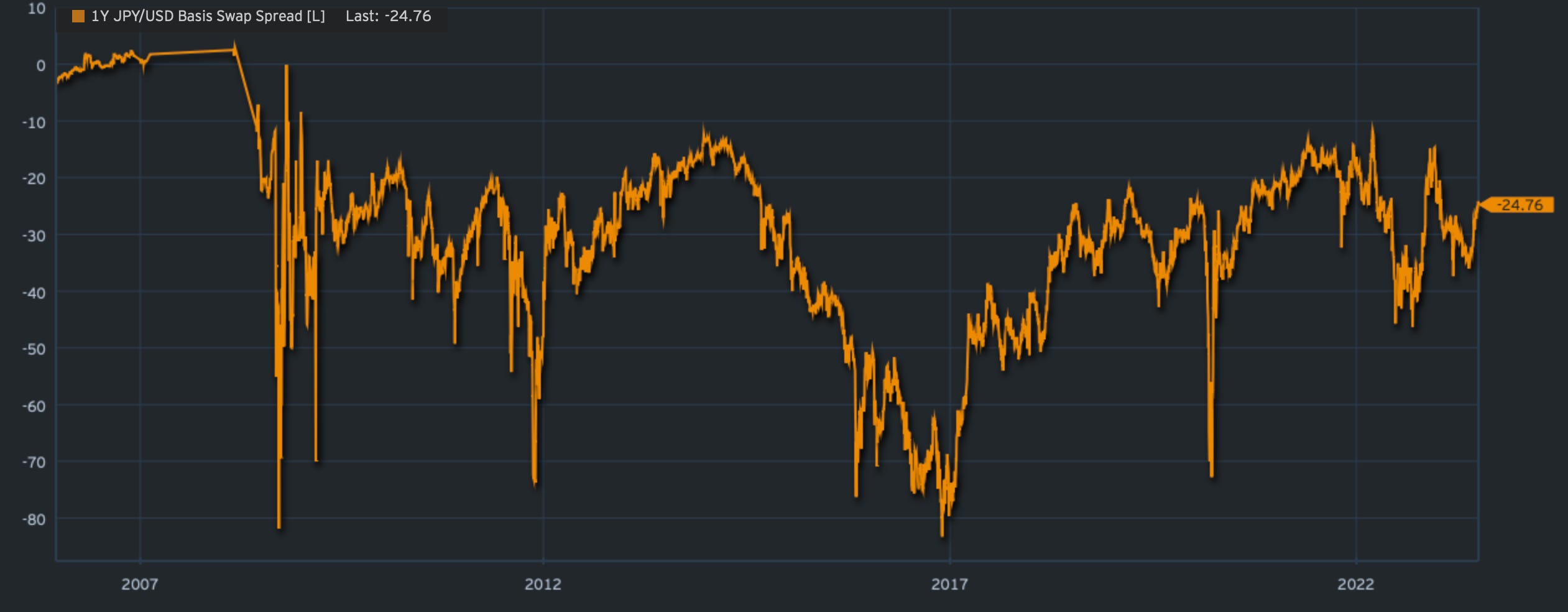 CrossCurrency Basis Paper Alfa Macro & More