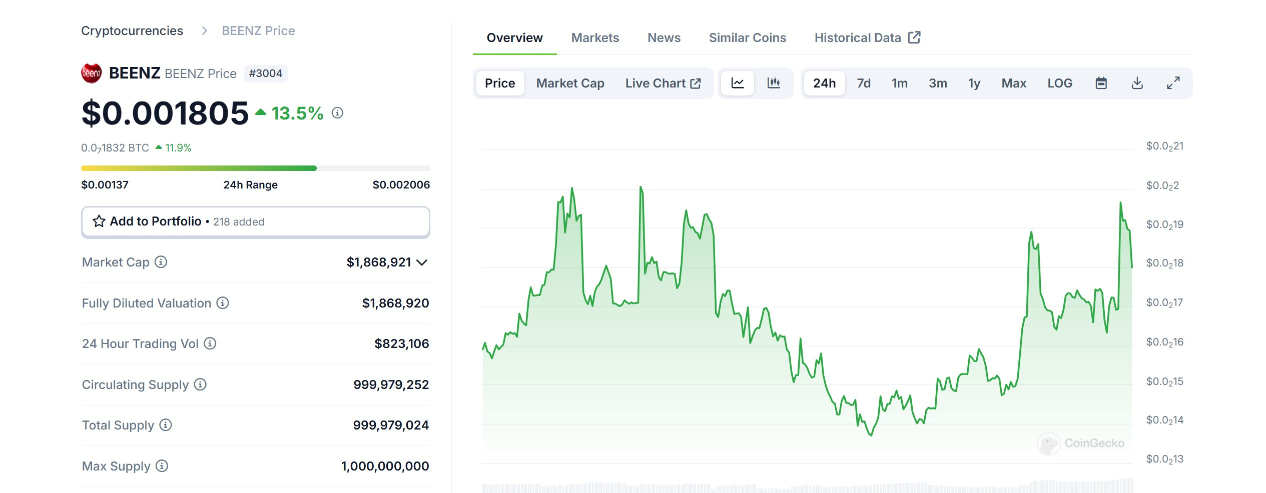 Two decades before Bitcoin and Crypto, I launched the first
