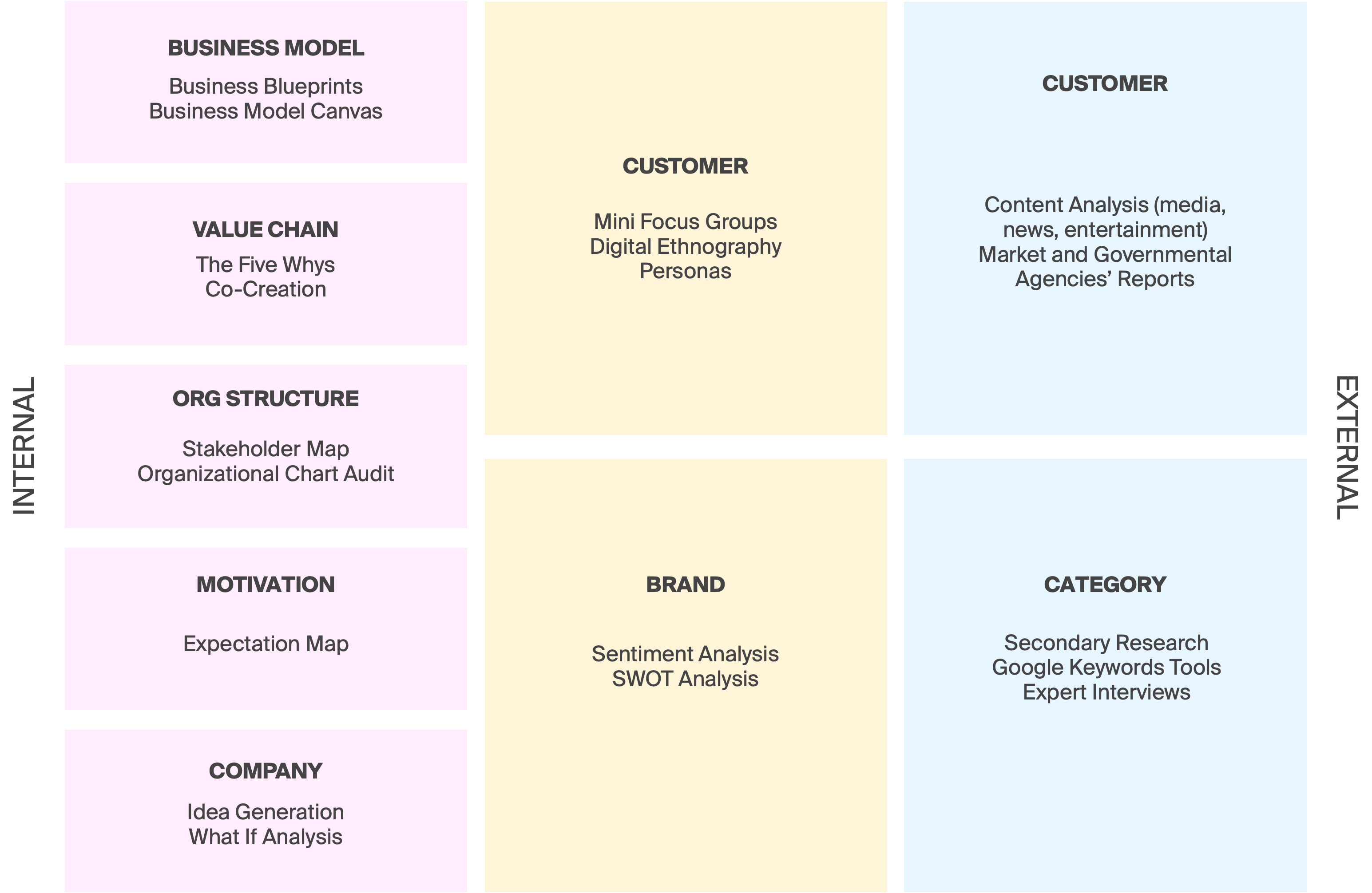 Mapping External Companies Scoping the internal and external landscape