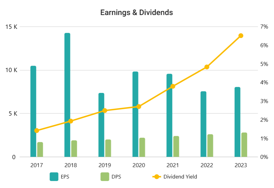 Tender Offer of 25% of Hyundai Home Shopping Shares by Hyundai GF Holdings