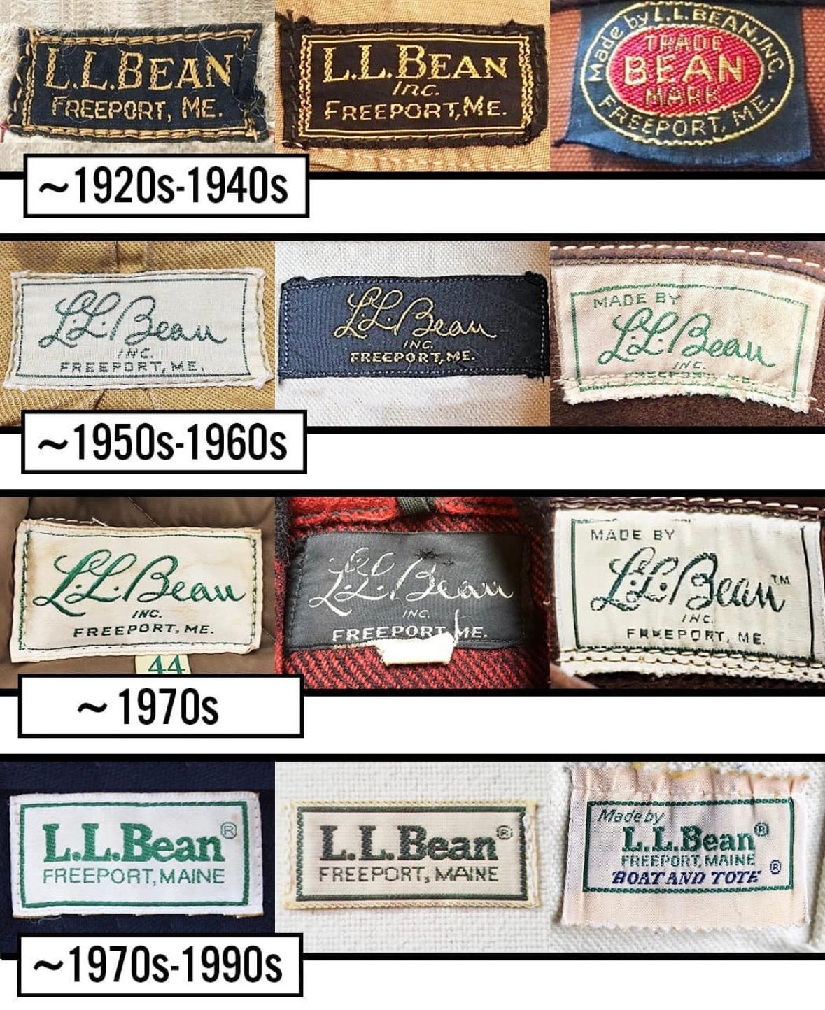 All My Tab'd Pages in the L.L.Bean Catalog