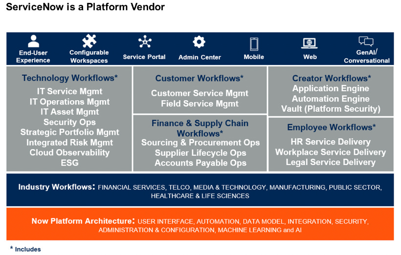 ServiceNow - Scaling to $10bn in ARR - by Chirag Modi