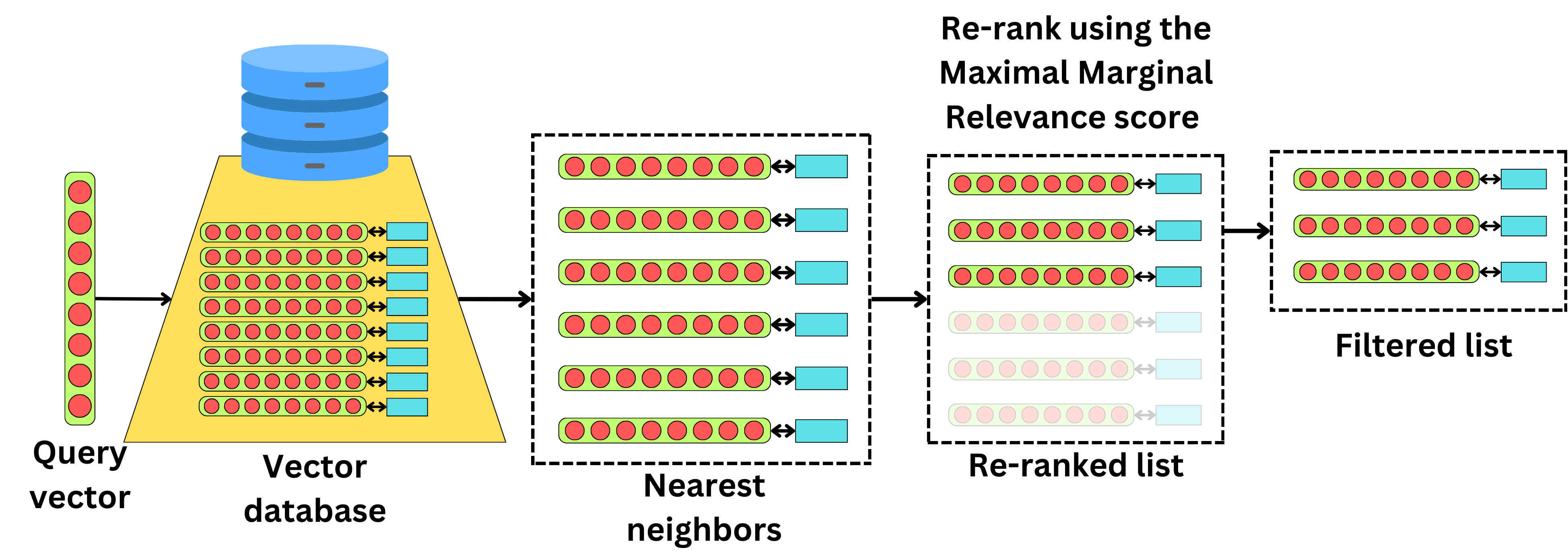 How To Optimize Your RAG Pipelines - by Damien Benveniste