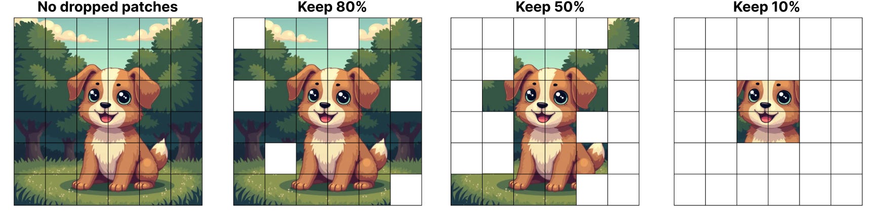 A Visual Guide to Mixture of Experts (MoE) - Maarten Grootendorst