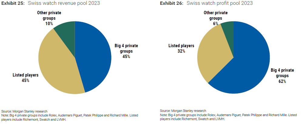 Morgan stanley clearance watch industry report
