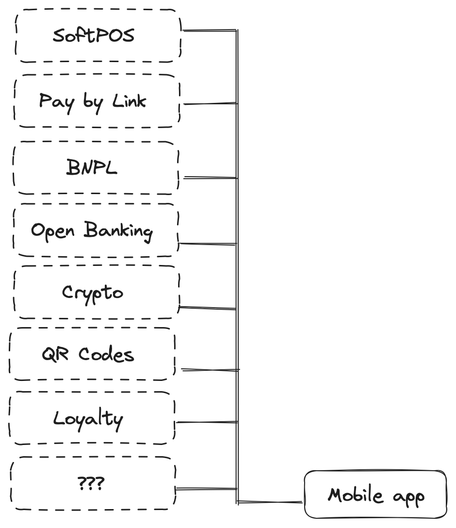 How software disrupts payments - Payments Culture Substack