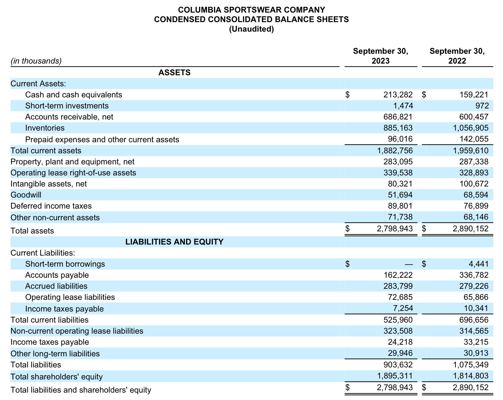 Columbia sportswear financial statements new arrivals