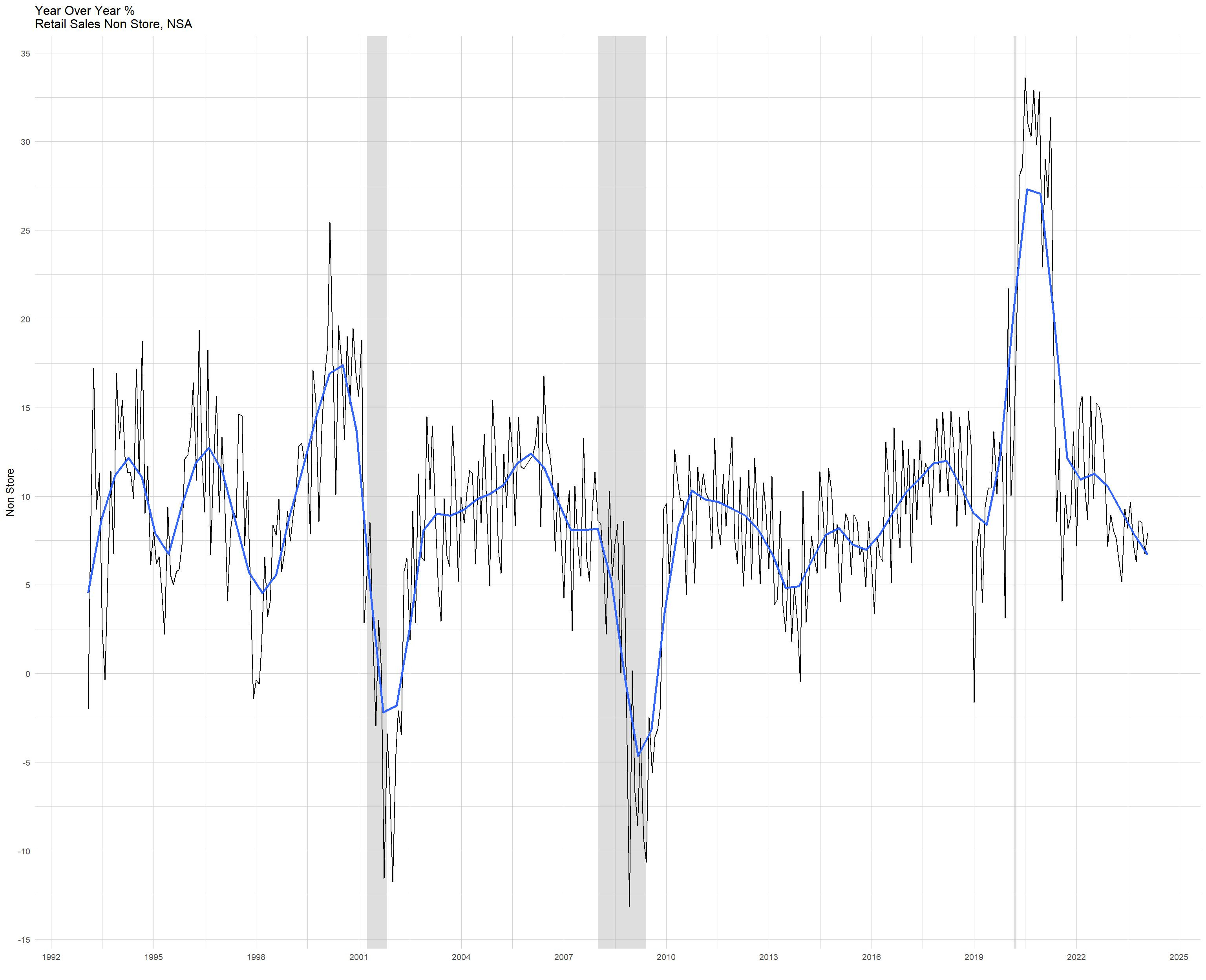 Feb 15 Economic Indicators Retail Sales And UE Ins Claims