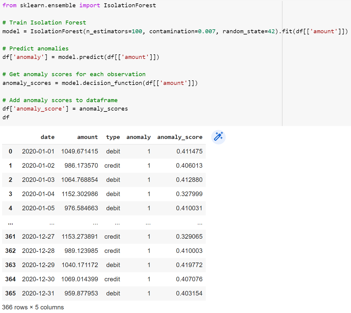 Isolation Forest - Fraud Detection without Fraud History