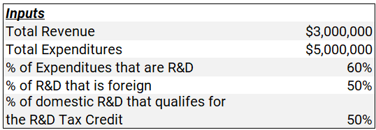 Tax Rule Math New Tax Rule is Terrible for Software Industry!