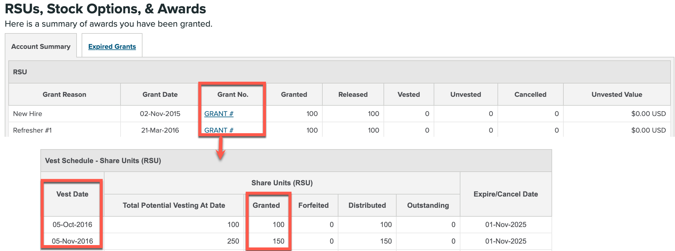 RSU Based Total Compensation Dashboard 2024