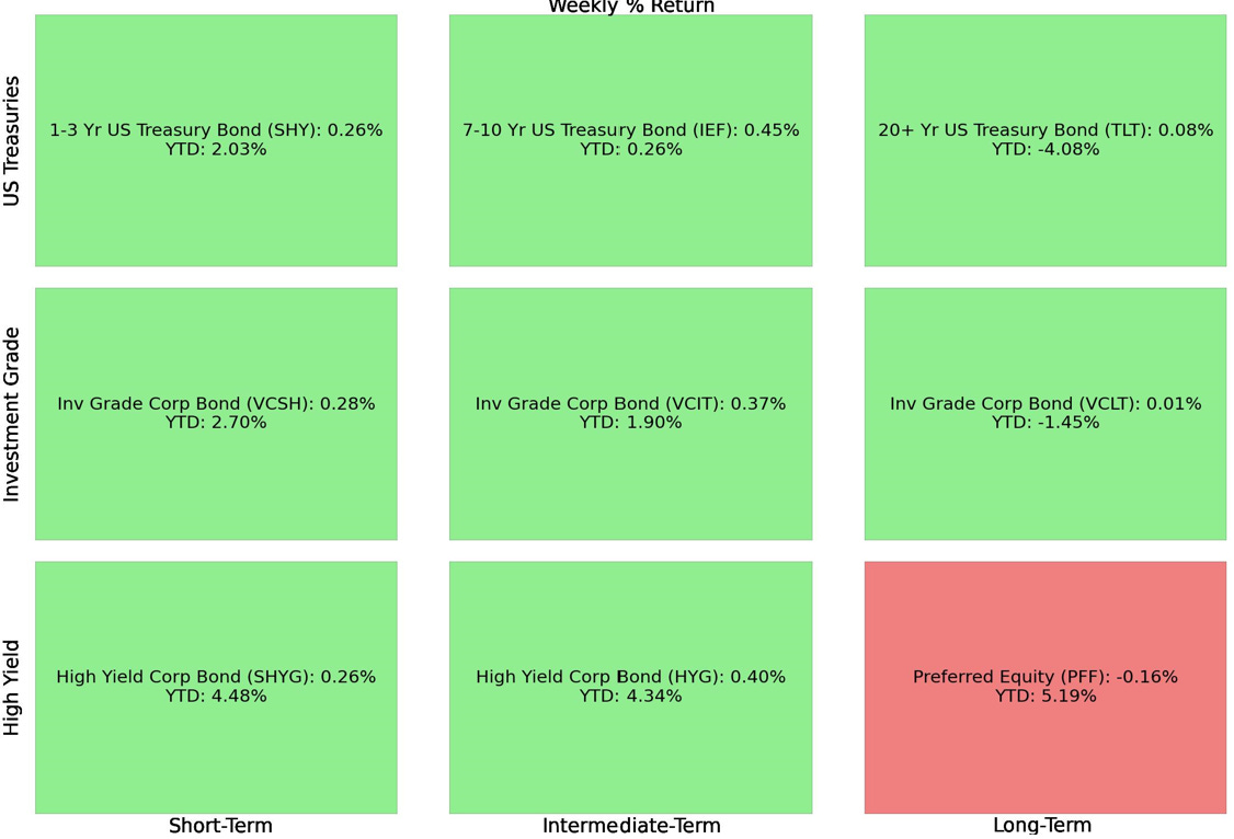 1035-capital-market-dashboard-weekly-update