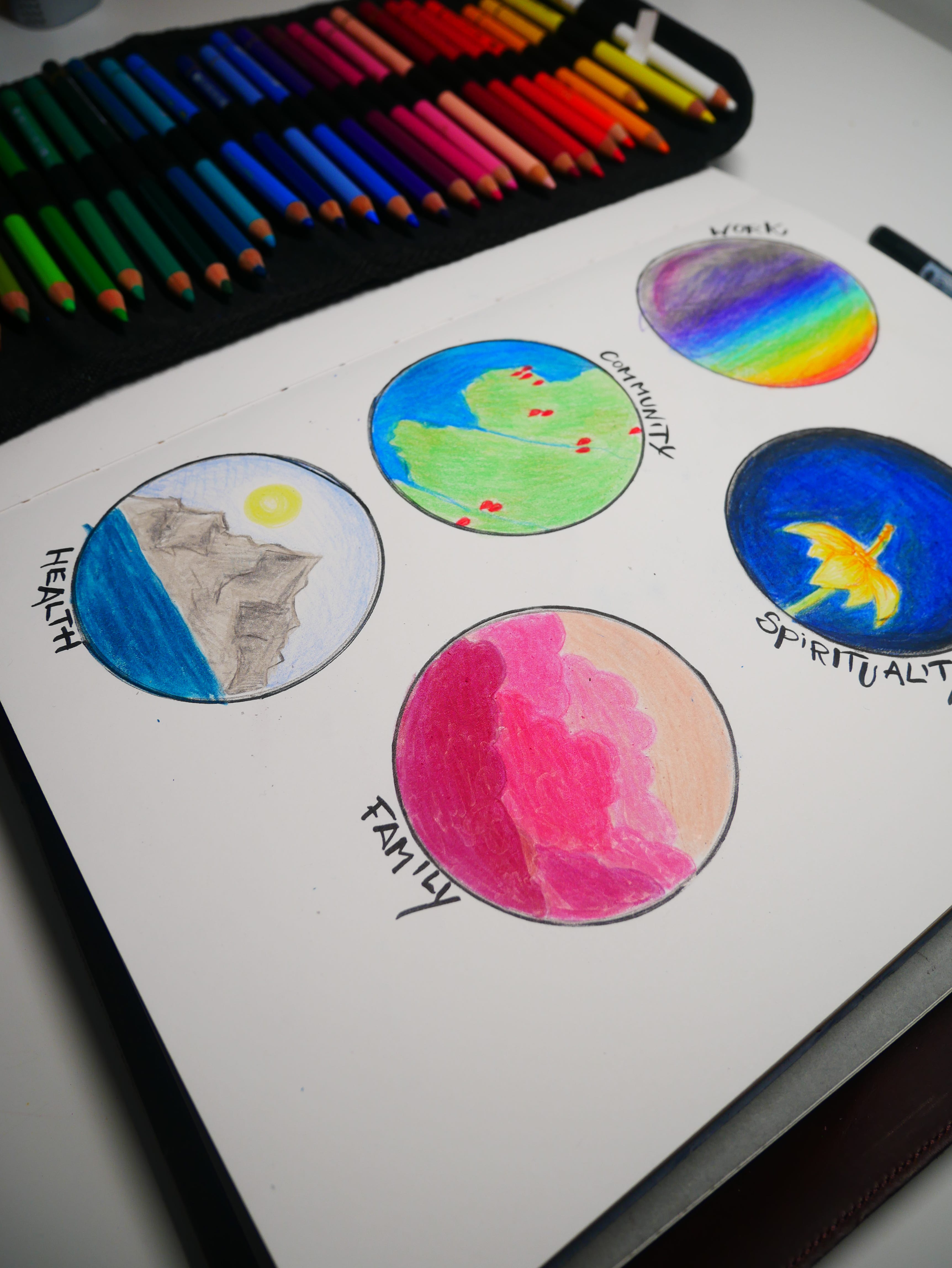 Prompt #38 - The Five Domains of Life - by Lorena Sassman