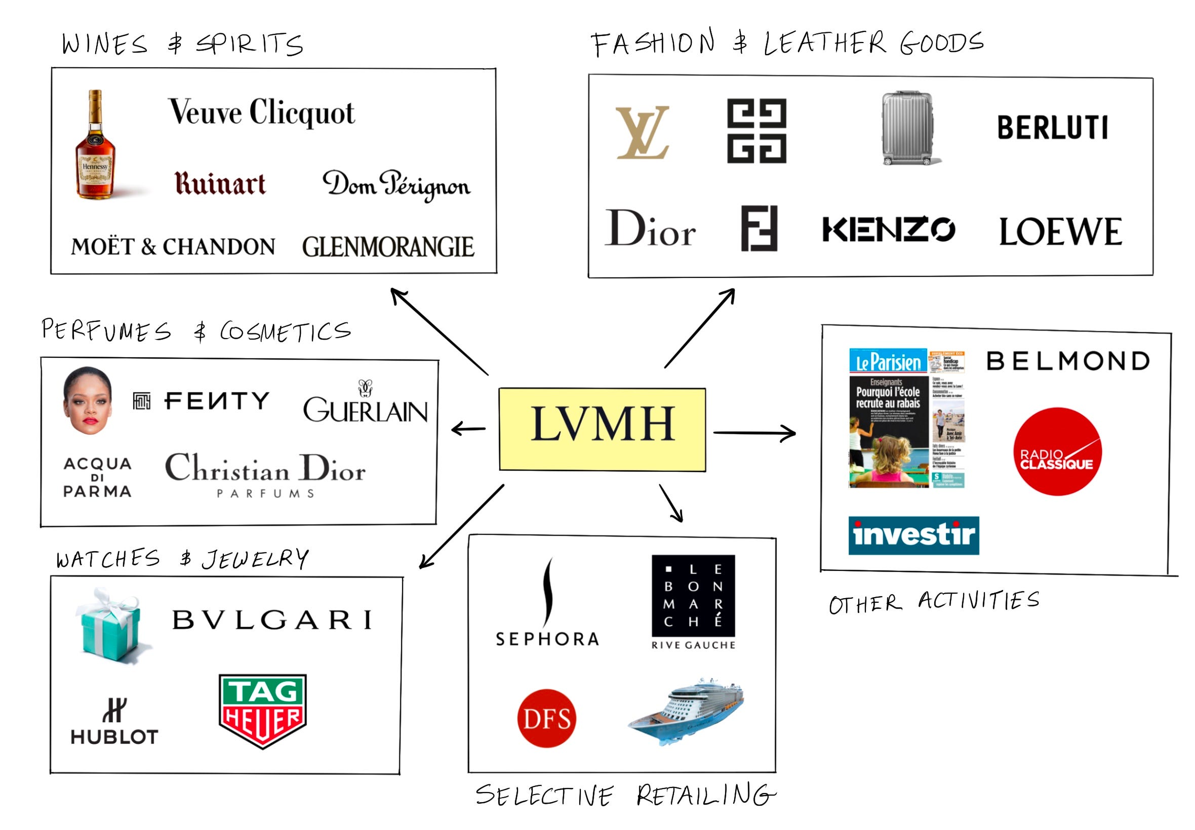 Tag heuer lvmh discount acquisition