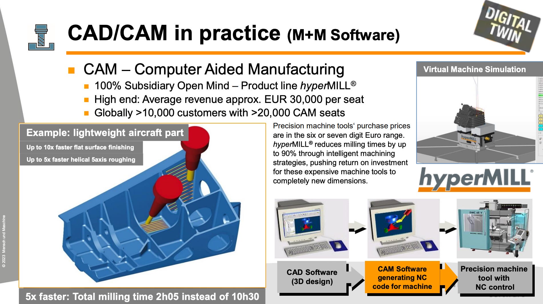 Mensch und Maschine Software SE (Ticker: MUM): Another Hidden